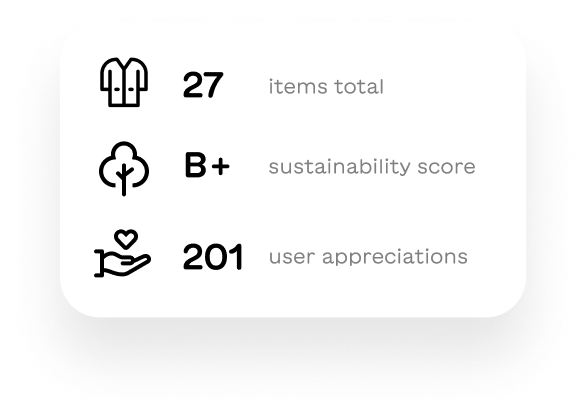 27 items total; B+ sustainability; 201 user appreciations